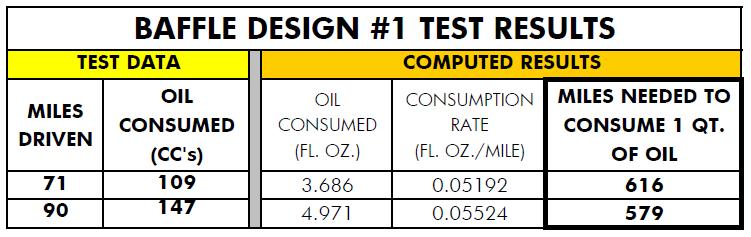 PCV Baffle Design #1 Test Results